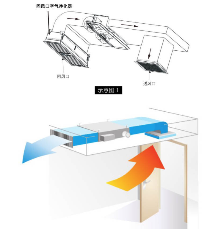 回風口空氣消毒凈化裝置的安裝與維護有哪些具體步驟？
